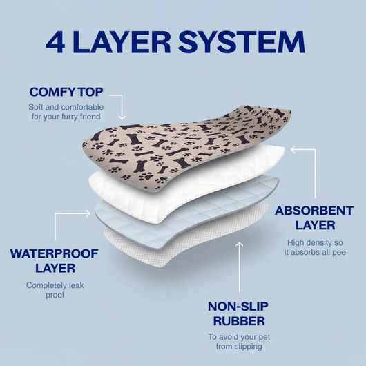 PupSpot™ - Washable Indoor Dog Potty Pad
